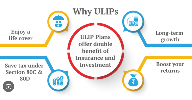 ULIPs: Balancing Risk And Returns In Volatile Markets
